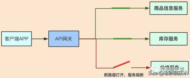 API网关在微服务架构中的应用