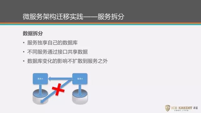 微服务架构迁移就这几方面 | 视频实录