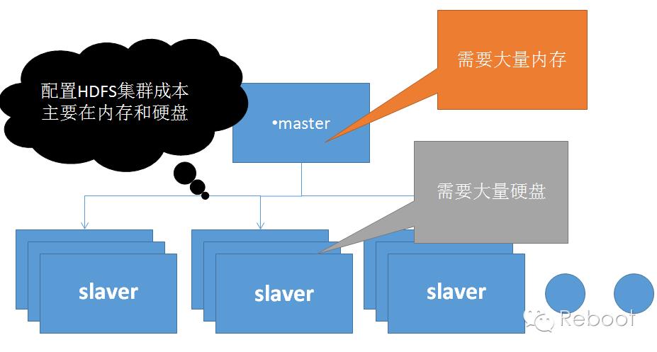 技术分享丨HDFS 入门