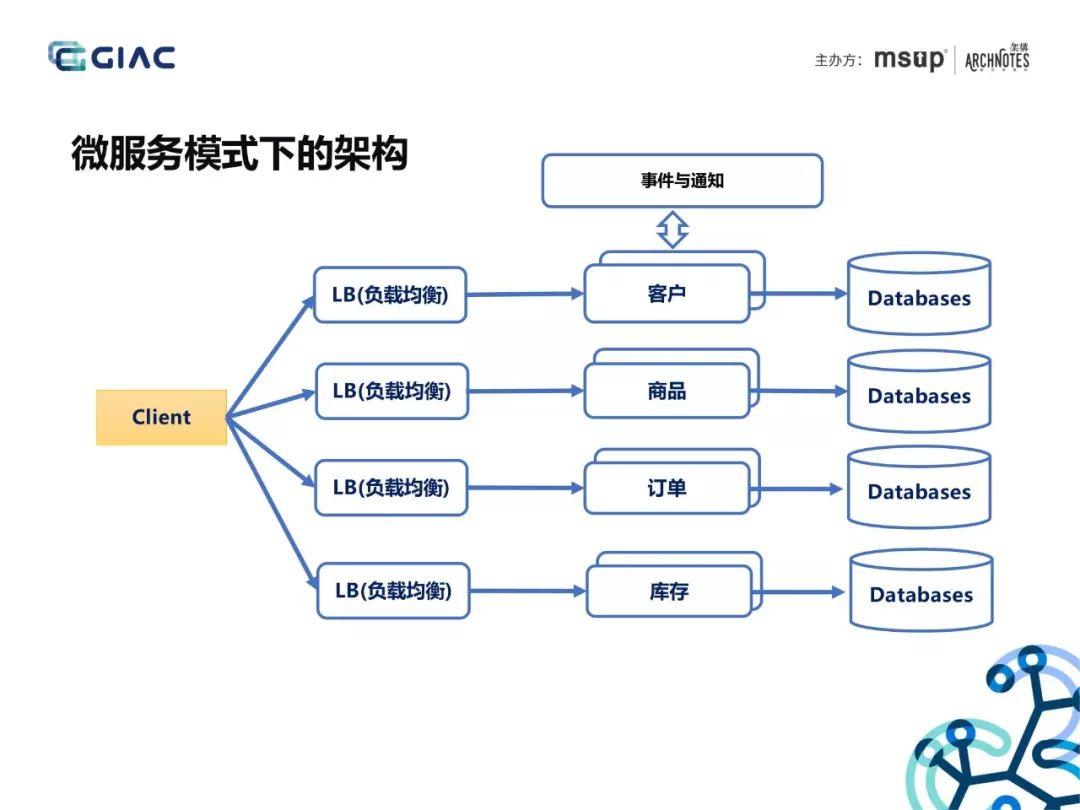 大佬分享：API网关在微服务架构中的应用