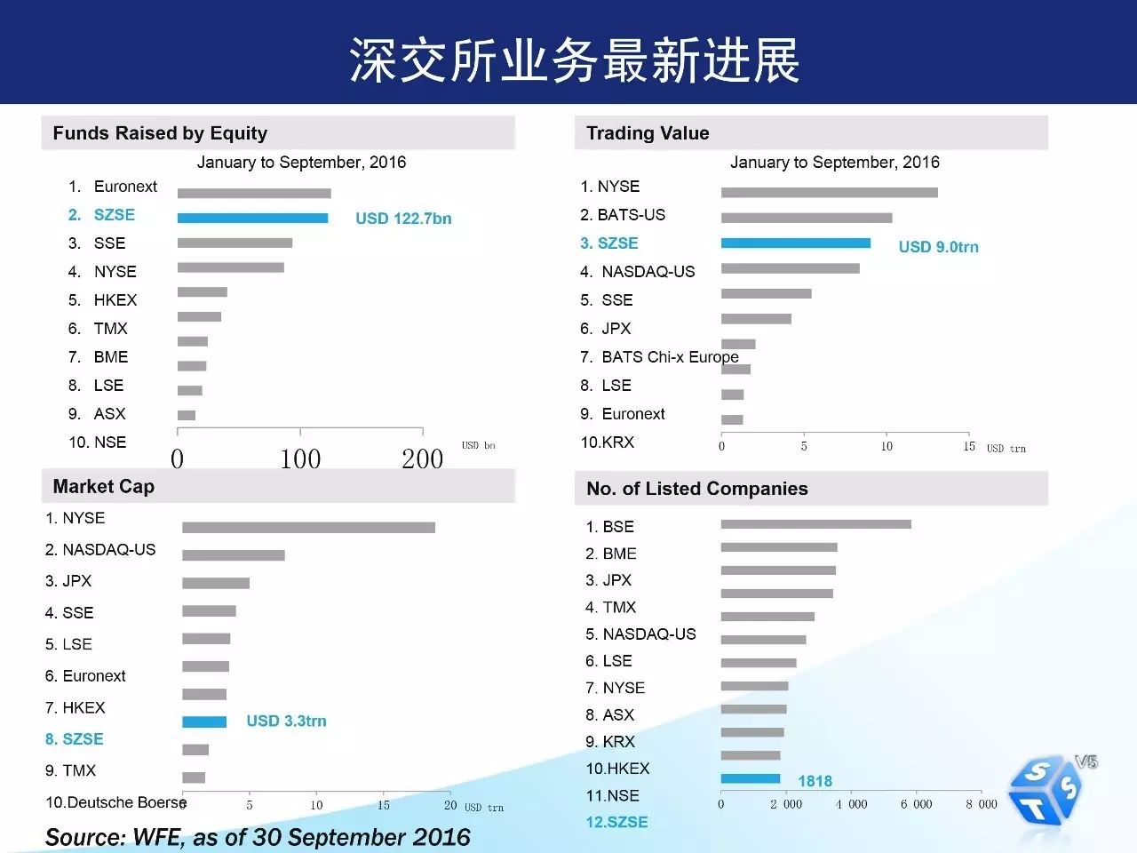 如何用开放平台和分布式架构完成深交所核心交易系统转型