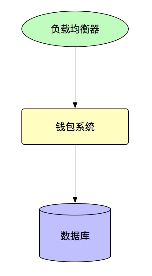 十年风雨！看蚂蚁金服SOFA 分布式架构演进