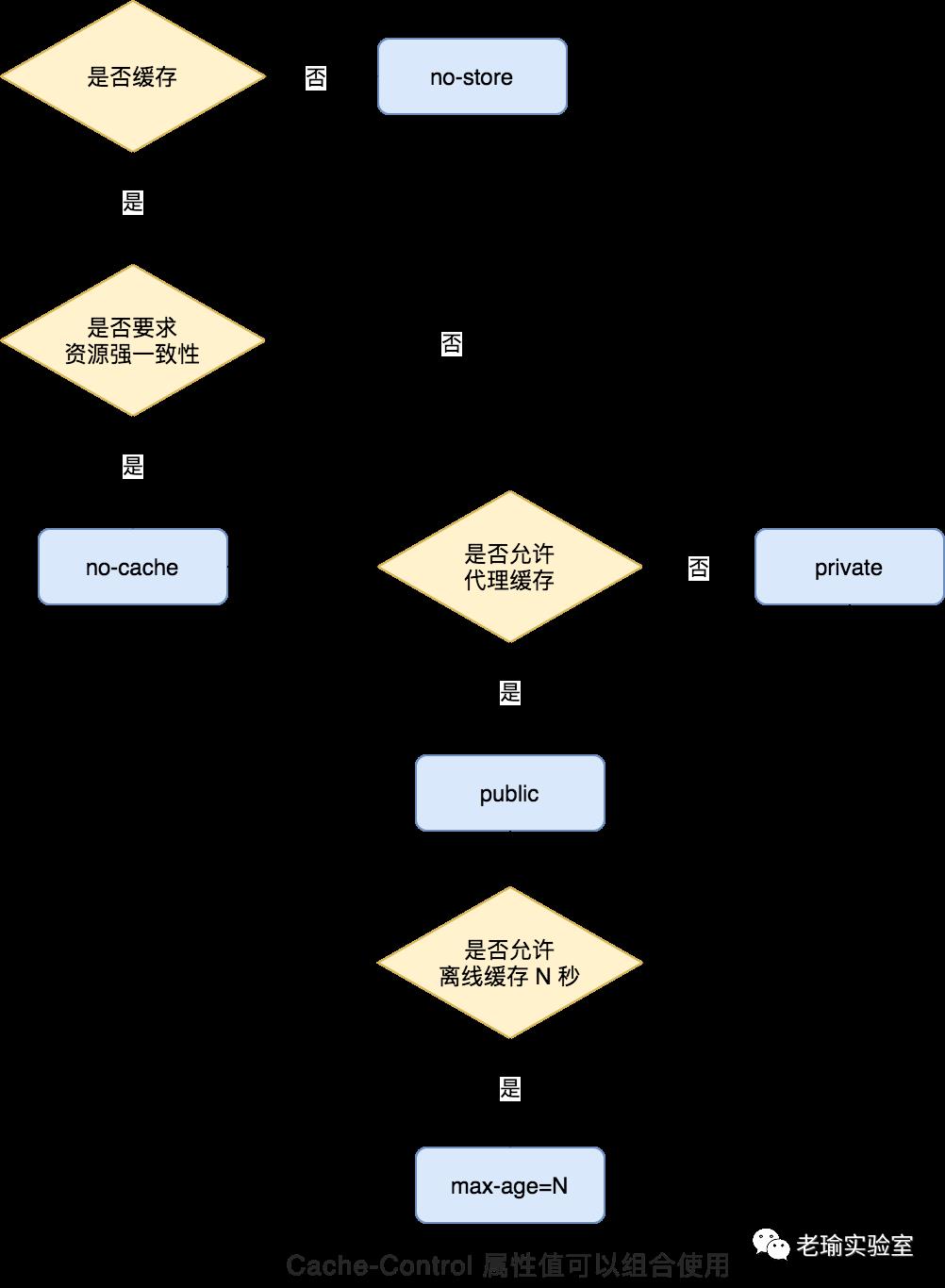 前端八股文之浏览器缓存