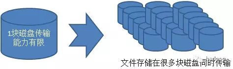 一图读懂HDFS--大数据平台技术栈06