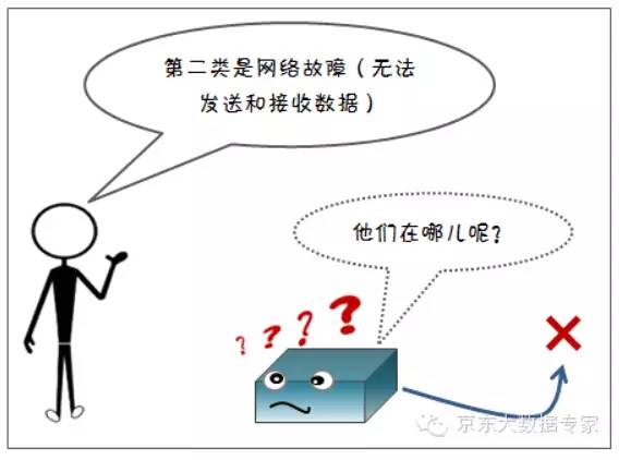 【漫画解读】HDFS存储原理