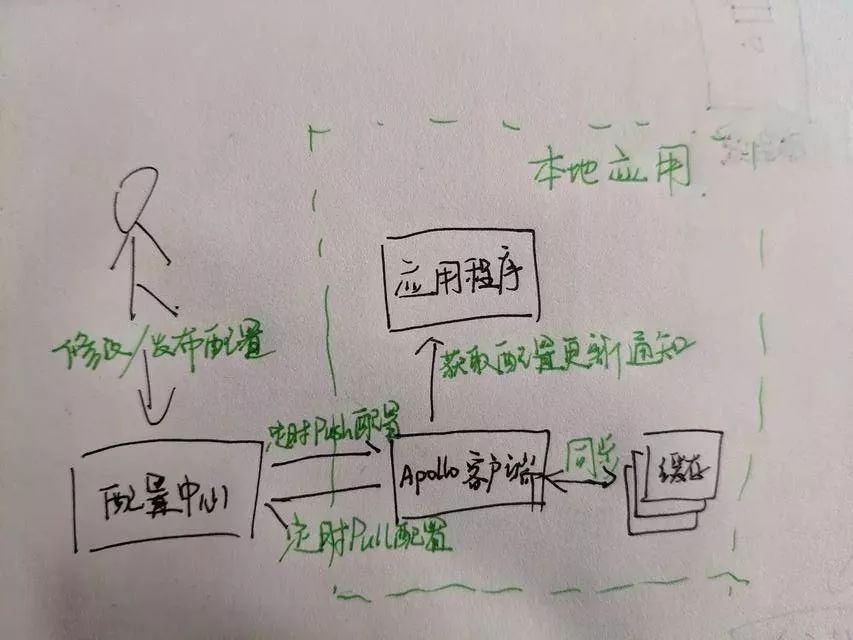 12张手绘图，终于搞懂了微服务架构