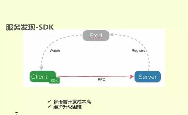 CIO之家：OFO小黄车微服务架构演进实践