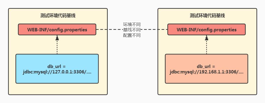 【从单体架构到分布式架构】（一）万丈高楼平地起：环境准备