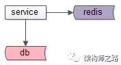 【讨论】：缓存同步、如何保证缓存一致性、缓存误用