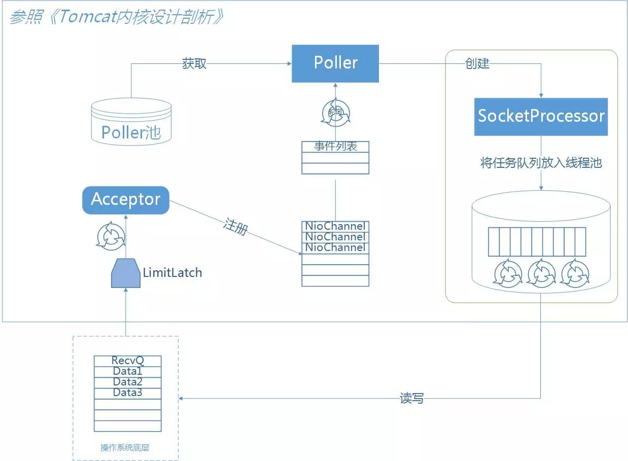 【技术】京东京麦：微服务架构下的高可用网关与容错实践