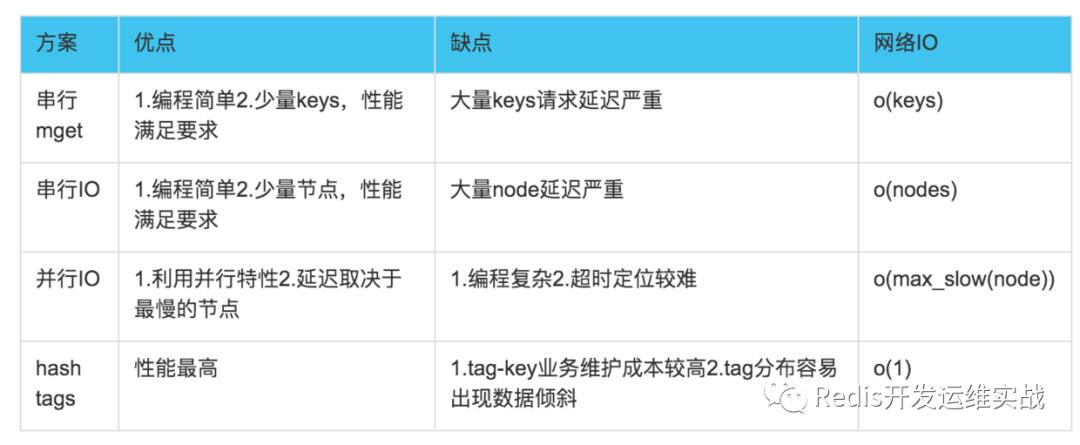 缓存无底洞问题优化