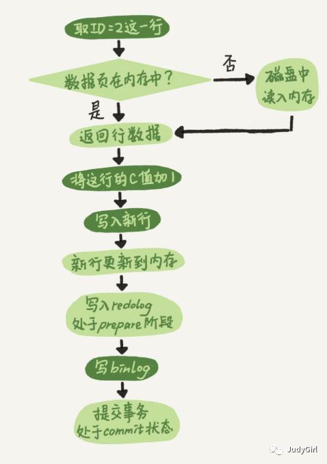 分布式架构数据存储设计与实践