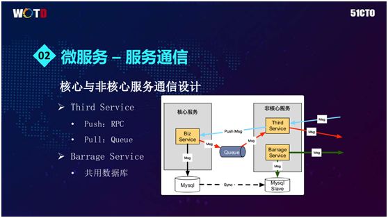 百万在线直播互动平台基于Docker的微服务架构实践