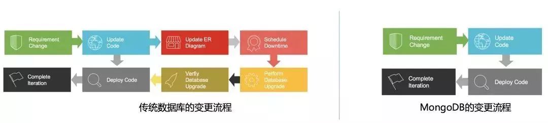 快速理解微服务架构下的数据设计