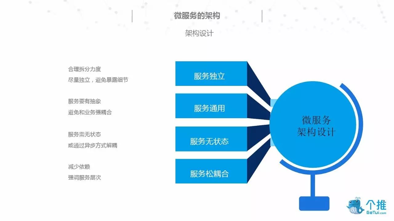 【个推】PPT | 基于OpenResty和Node.js的微服务架构实践