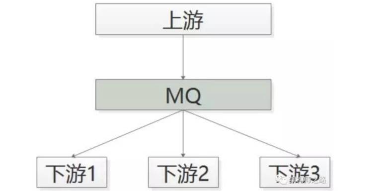 微服务架构的两大解耦利器与最佳实践