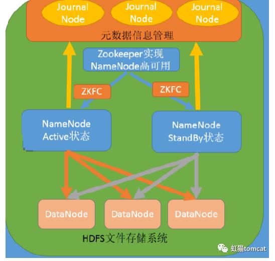 HDFS(三)