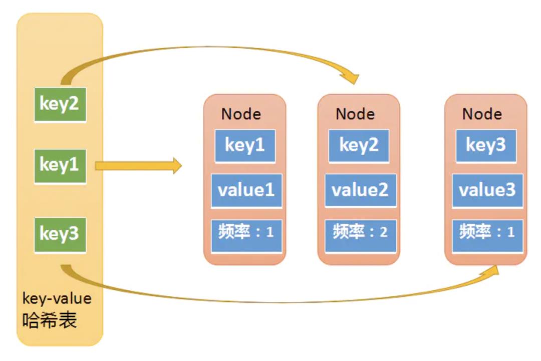 缓存系统设计精要 2：缓存淘汰策略