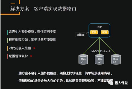 数据库分布式架构巧设计，水平拆分不再难