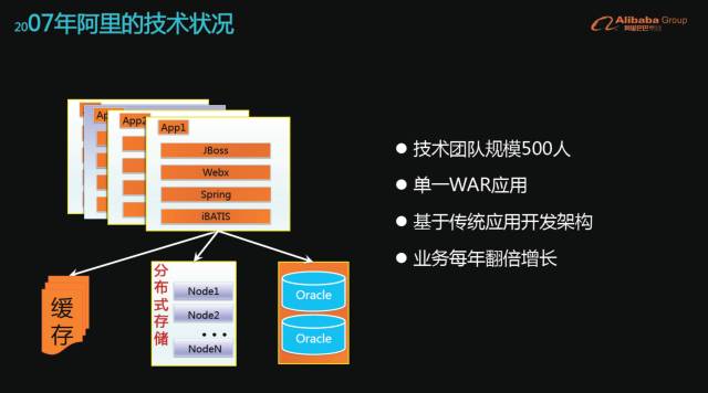 阿里巴巴Aliware十年微服务架构演进历程中的挑战与实践