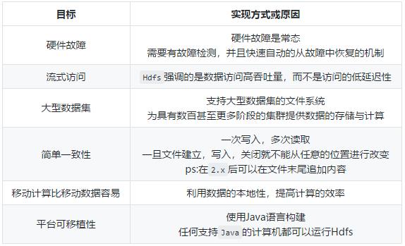 大数据系列：一文初识Hdfs