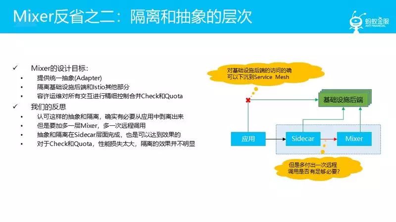 蚂蚁金服大规模微服务架构下的Service Mesh探索之路