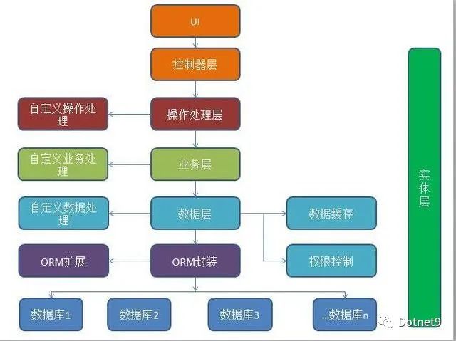 有哪些好的C#开源项目推荐？