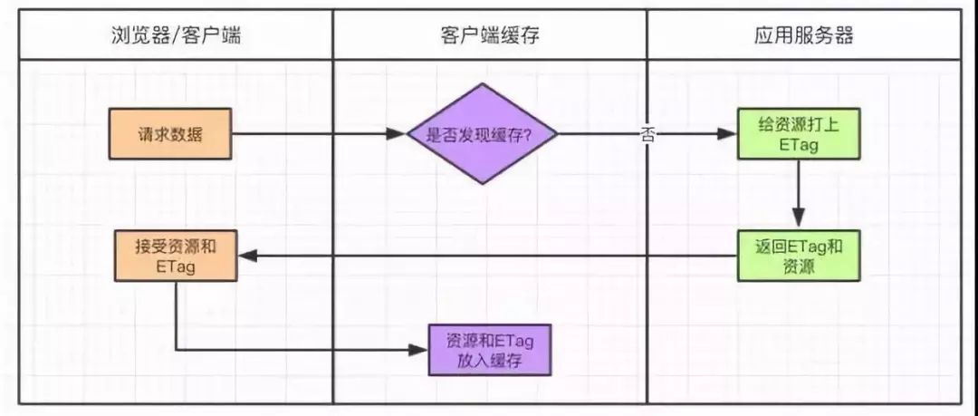 性能不够缓存来凑？你真的懂缓存吗？