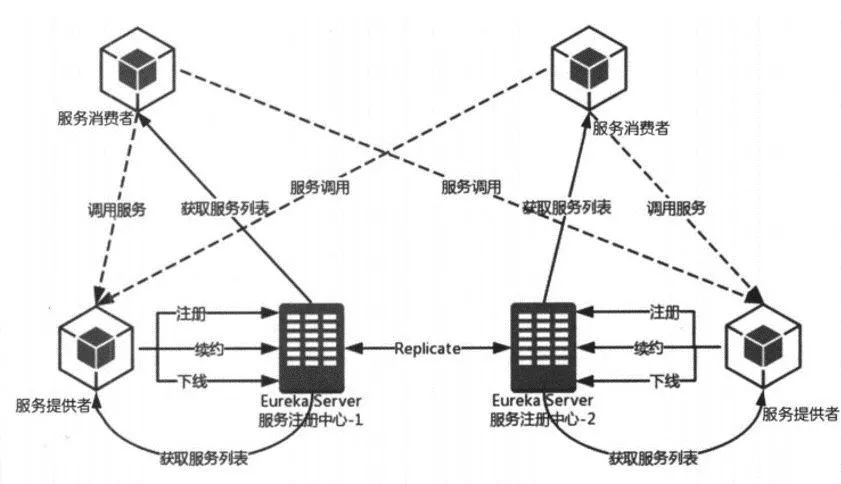 金融行业微服务架构解析