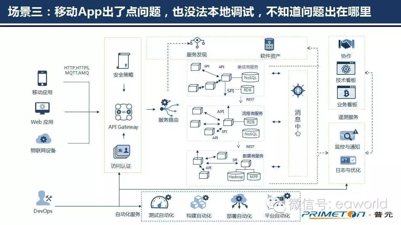 微服务架构下的移动架构实践