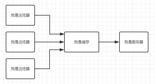 浏览器缓存机制全攻略