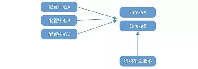 OA微服务分享系列 | 微服务架构第一趴