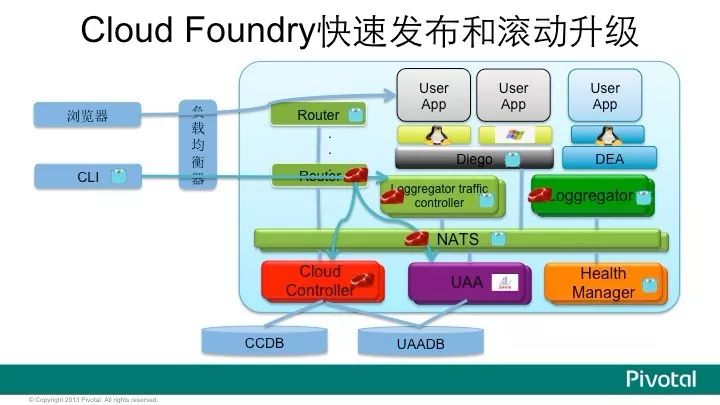 Pivotal中国研发中心吴疆 在上道沙龙金融科技专场活动中 关于《微服务架构及应用》的演讲