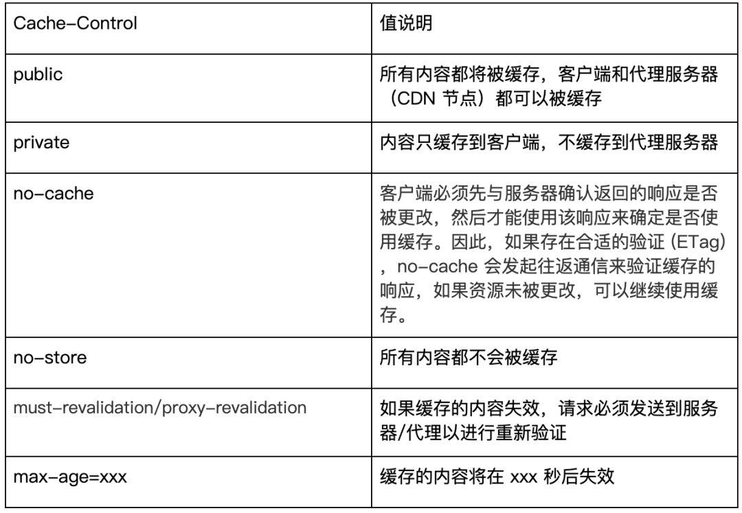 聊聊 CDN 缓存与浏览器缓存