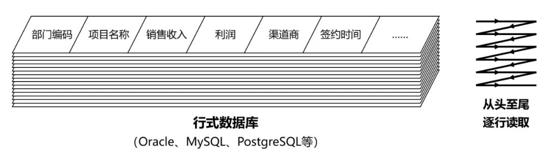 微服务架构深度释疑（十）：如何选择数据库？