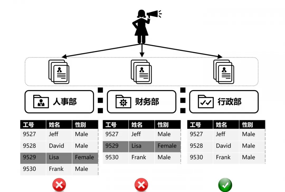 微服务架构深度释疑（十）：如何选择数据库？