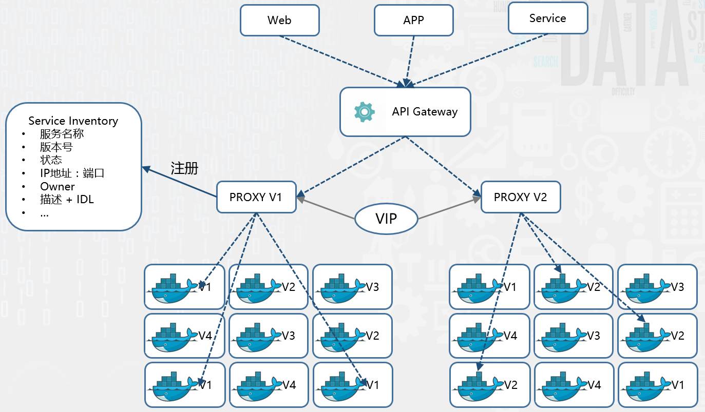 融数数据基于DevOps的微服务架构演进之路