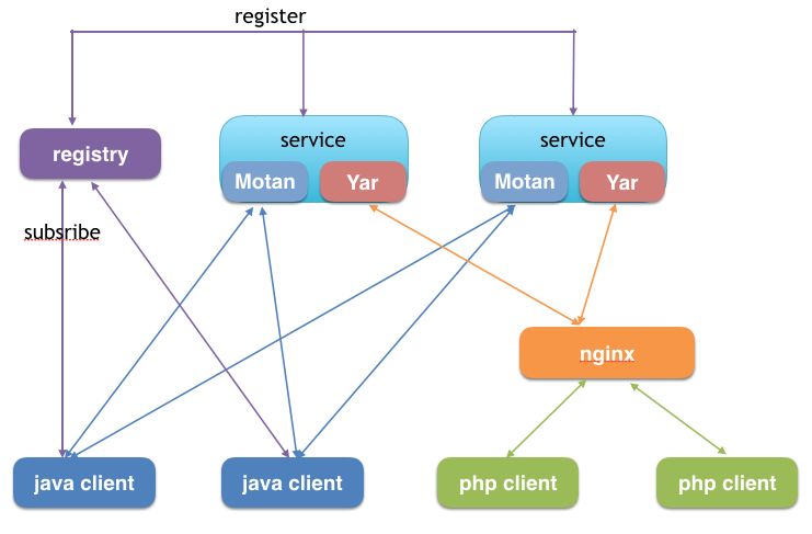 胡忠想|微博微服务架构的Service Mesh实践之路