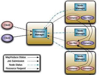 分布式架构的根基-Mesos