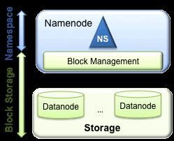 HDFS原理 | HDFS Router-based Federation