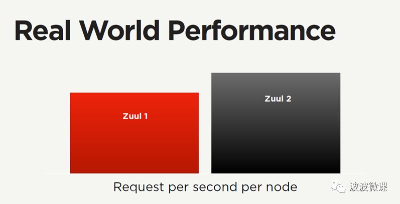 微服务架构~Zuul1.0和2.0我们该如何选择？