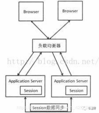 【概述篇】分布式架构的演进过程