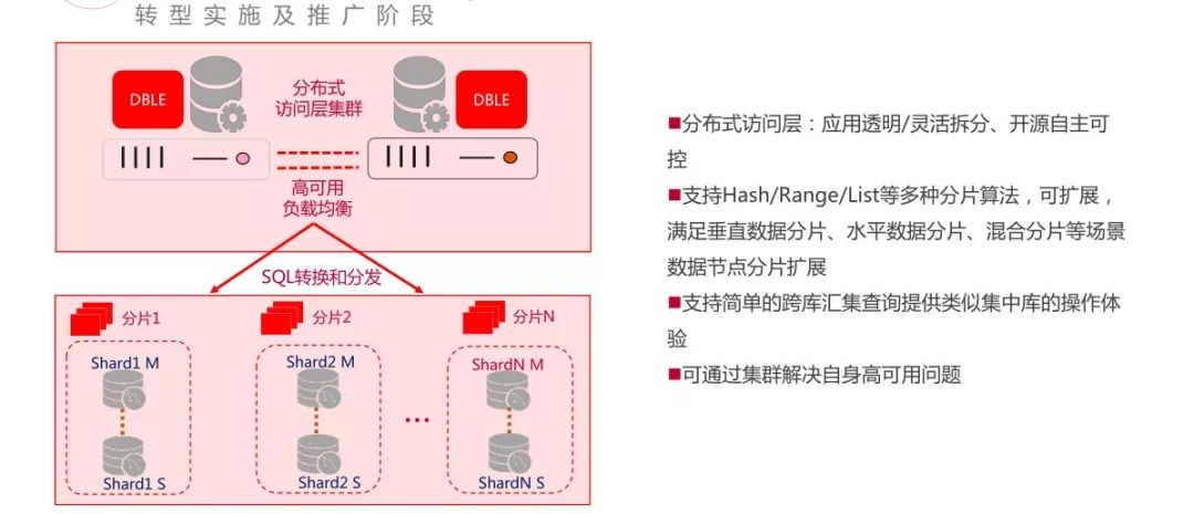 工行基于MySQL构建分布式架构的转型之路