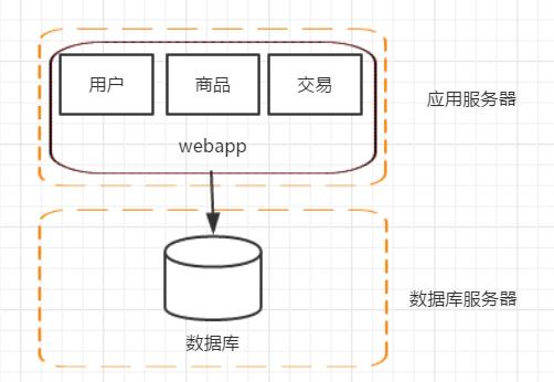 阿里P8架构师详说分布式架构的应用原理