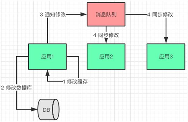 没看这篇干货，别说你会使用“缓存”