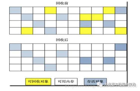 缓存技术-大促场景下热点数据的读/写优化方案