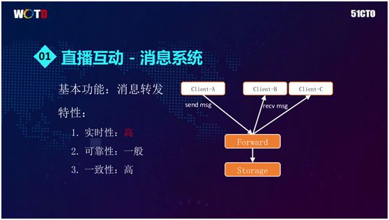 百万在线直播互动平台基于Docker的微服务架构实践