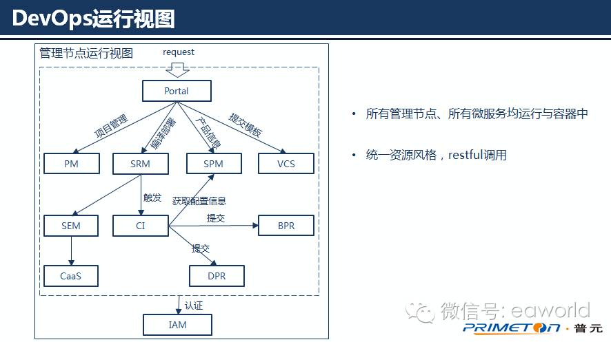 微服务架构实践：服务注册与发现中负载方案选型