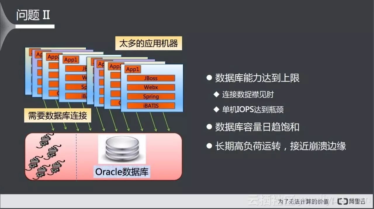 微服务架构如何实现网站服务垂直化拆分