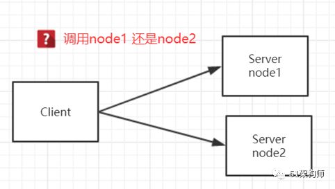 整体认知分布式架构系统